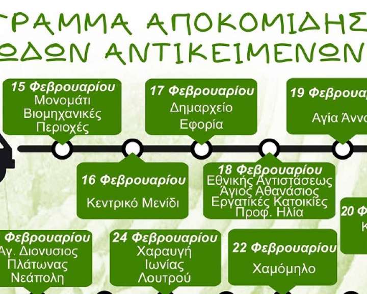 Πρόγραμμα Ογκωδών